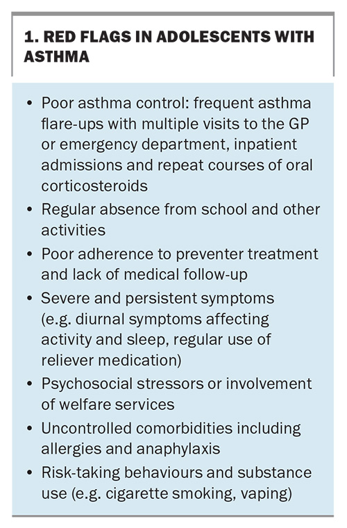 Beyond the wheeze a fresh look at adolescent asthma Medicine Today